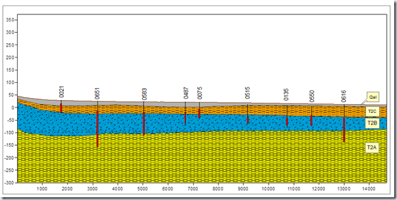 Corte geológico terminado