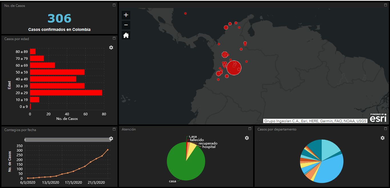 Crear una aplicación web en ArcGis online. Coronavirus